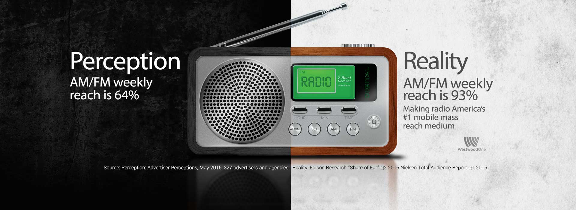 RAB.com | Radio Advertising Bureau